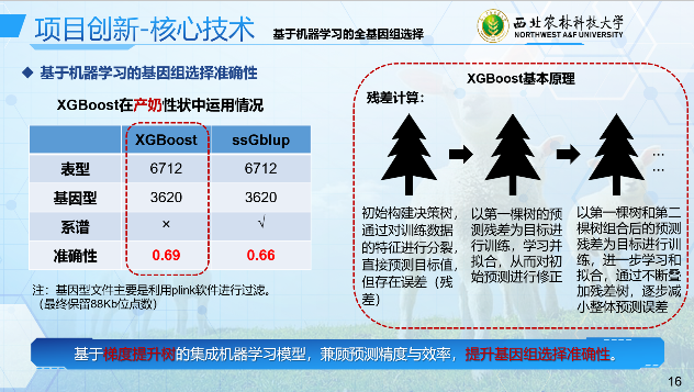 核心技术1.png